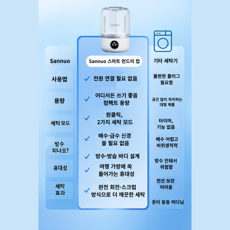 미니 충전식 세탁기 속옷 여행용 휴대용